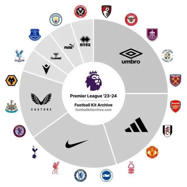 Patrocinadores de la Premier League.jpg