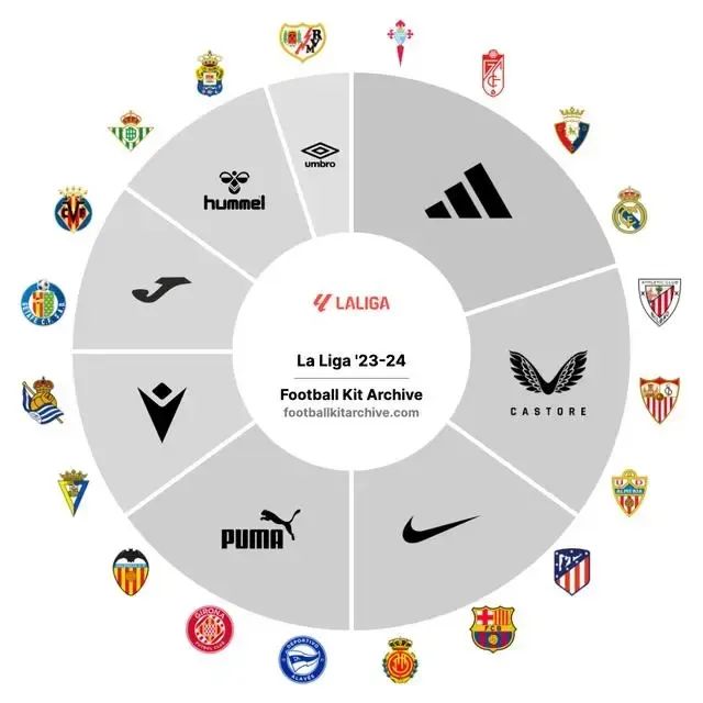 Patrocinadores de la La Liga.jpg