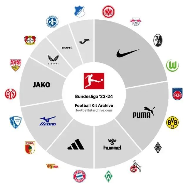 Patrocinadores de la  Bundesliga.jpg