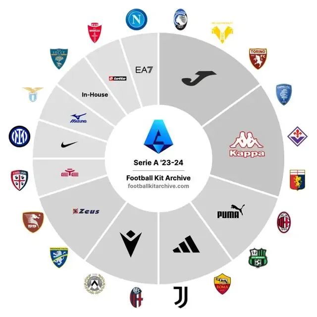 Patrocinadores de la  Serie A.jpg