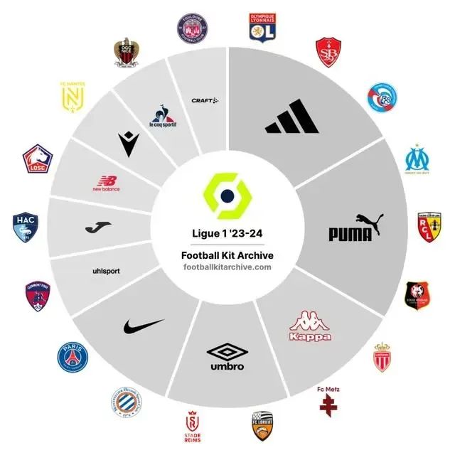 Patrocinadores de la  Ligue 1.jpg